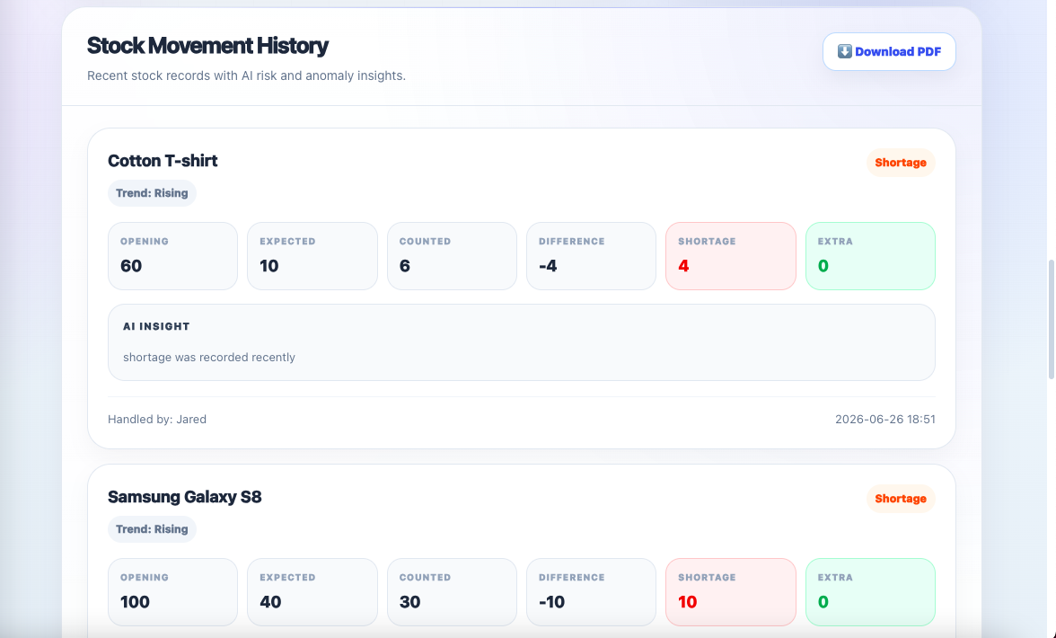 Storly stock movement history